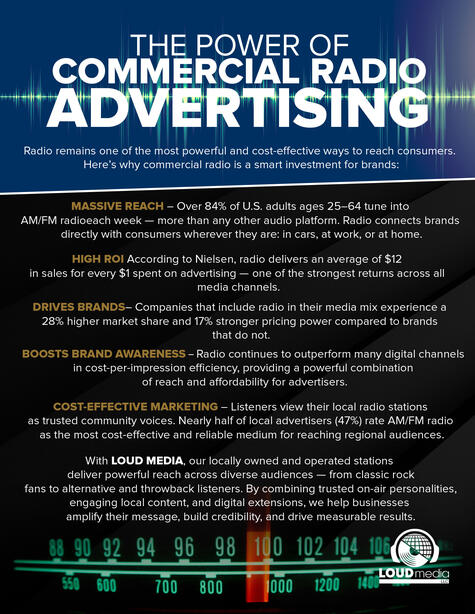 Power Of Advertising